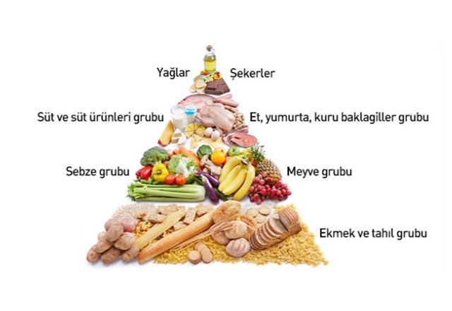 Was ist eine Ernährungspyramide?